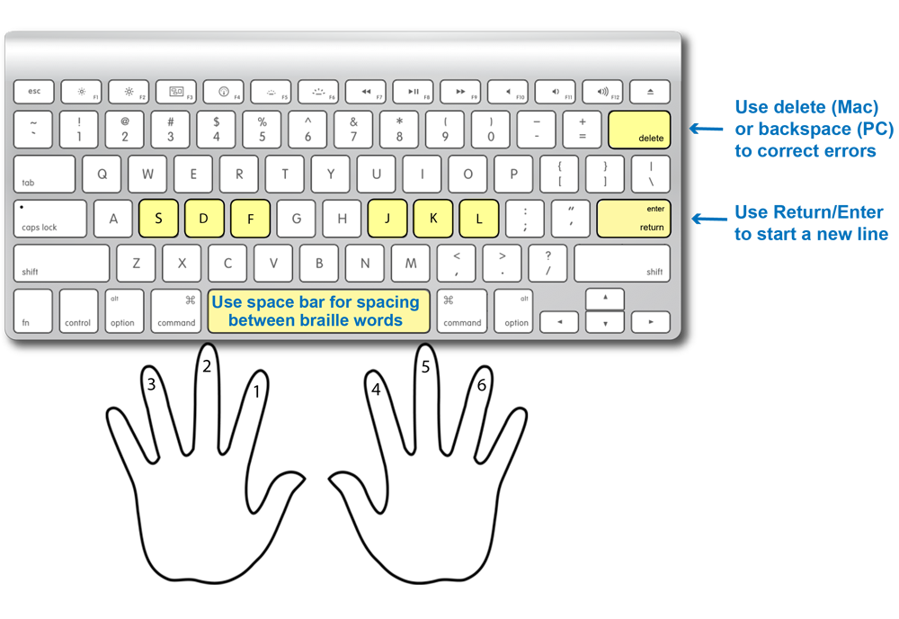 Key board hand and buttons